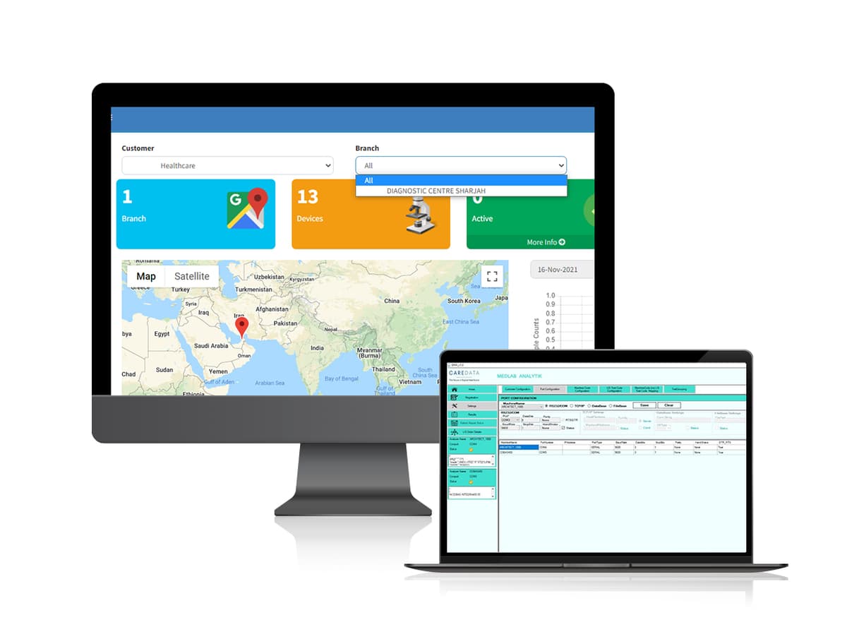 Erba Middleware